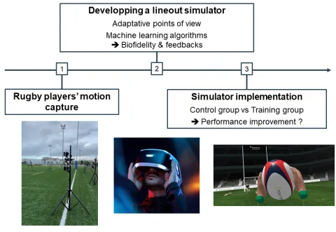 Global approach of the RUGLIFT project